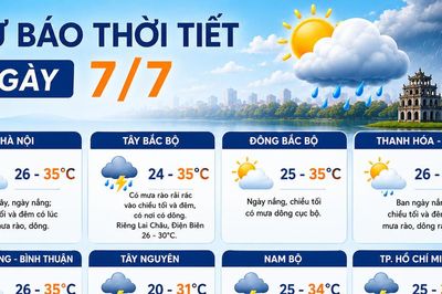 Thời tiết ngày 7/7: Miền Bắc ngày nắng, Nam bộ mưa dông về chiều tối
