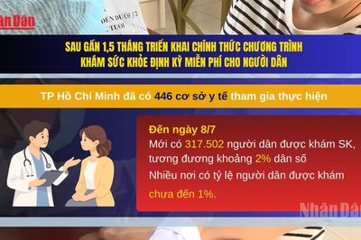 [Video] TP Hồ Chí Minh: Sau gần 1,5 tháng, khám sức khỏe toàn dân mới đạt khoảng 2%