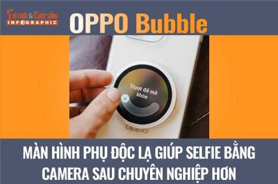 [INFOGRAPHIC] OPPO Bubble, màn hình phụ độc lạ giúp selfie bằng camera sau