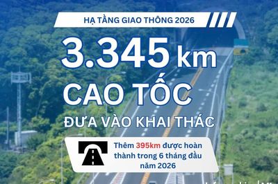 Đưa vào khai thác 3.345km cao tốc, Việt Nam tiếp tục mở rộng hạ tầng giao thông