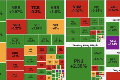 VN-Index tăng gần 5,5 điểm, cổ phiếu năng lượng tiếp tục dẫn sóng