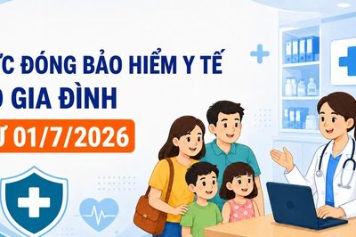 Mức đóng bảo hiểm y tế hộ gia đình từ 01/7/2026