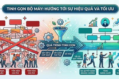 Tinh gọn bộ máy là điểm khởi đầu