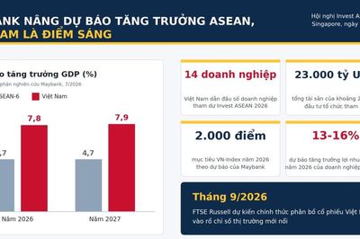 23.000 tỷ USD vốn đầu tư hướng về ASEAN, Việt Nam nổi lên là điểm đến tăng trưởng