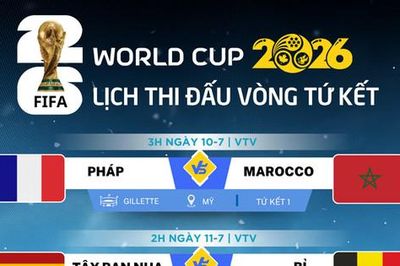 Các cặp đấu và lịch trực tiếp vòng tứ kết World Cup 2026