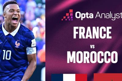 Siêu máy tính dự đoán Pháp vs Morocco: Mbappe sáng cửa vào bán kết