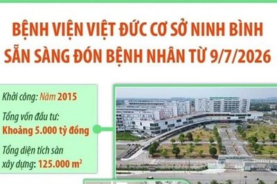 Hôm nay (9/7), Bệnh viện Hữu nghị Việt Đức cơ sở Ninh Bình đi vào hoạt động