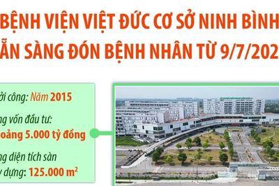 Bệnh viện Việt Đức cơ sở Ninh Bình sẵn sàng đón bệnh nhân từ 9/7