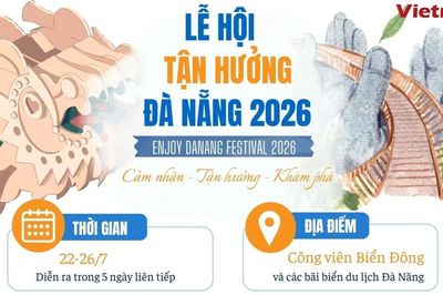 Lễ hội tận hưởng 2026 Đà Nẵng với nhiều trải nghiệm du lịch mới