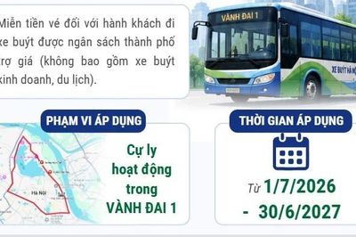 Chi tiết 45 tuyến xe buýt miễn phí tiền vé trong Vành đai 1 ở Hà Nội
