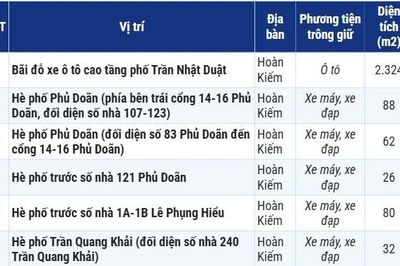 220 điểm trông giữ phương tiện giao thông tại Hà Nội phục vụ vùng phát thải thấp