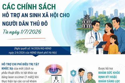 Các chính sách hỗ trợ an sinh xã hội cho người dân Thủ đô từ 1/7/2026