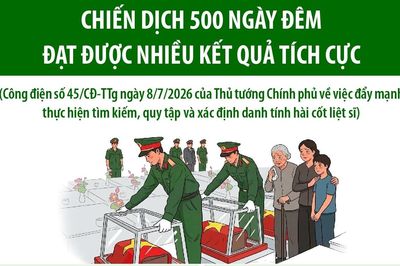 Chiến dịch 500 ngày đêm đạt được nhiều kết quả tích cực
