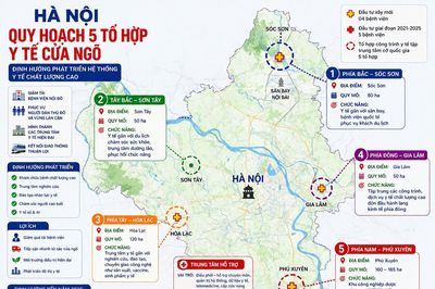 Hà Nội quy hoạch 5 tổ hợp y tế cửa ngõ để giảm tải cho nội thành