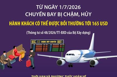 Từ 1/7/2026: Chuyến bay bị chậm, hủy - Hành khách có thể được bồi thường tới 165 USD