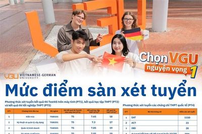 Điểm sàn xét tuyển chương trình đào tạo bậc đại học năm 2026 của Trường Đại học Việt Đức