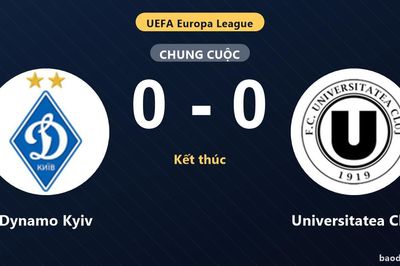 Dynamo Kyiv 0-0 Universitatea Cluj: Hai đội chia điểm