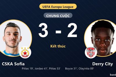 CSKA Sofia 3-2 Derry City: CSKA Sofia giành chiến thắng