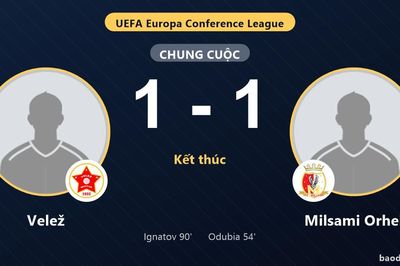 Velež 1-1 Milsami Orhei: Hai đội chia điểm
