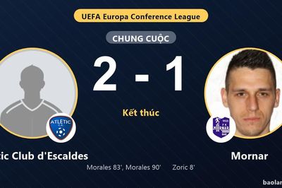 Ngược dòng phút cuối, Atlètic Club d'Escaldes hạ gục Mornar