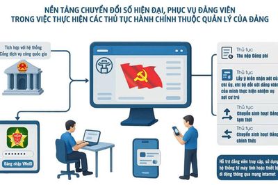Tỉnh ủy Ninh Bình triển khai 4 thủ tục hành chính của Đảng trên môi trường điện tử
