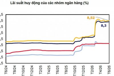 Lãi suất khó hạ sâu, giữ nhịp điều hành hợp lý trước nhiều biến số