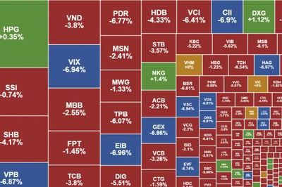 VN-Index rực lửa, giao dịch quanh mức 1.840 điểm