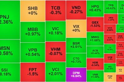 Nhận định chứng khoán 9/7: VN-Index kiểm định ngưỡng 1.860 điểm