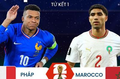 Lịch thi đấu World Cup 2026 ngày 10-7: Pháp - Marocco