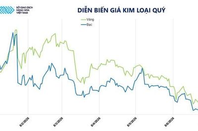Dòng tiền tập trung vào thị trường năng lượng