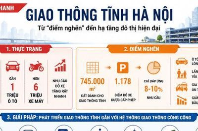 Hà Nội gỡ nút thắt giao thông tĩnh