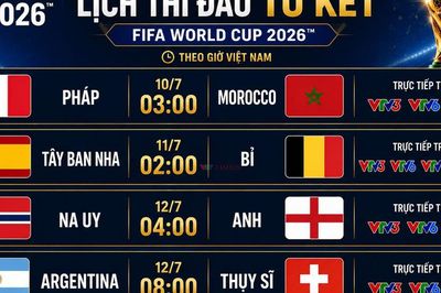 Lịch phát sóng trực tiếp các trận đấu Tứ kết FIFA World Cup 2026 trên VTV
