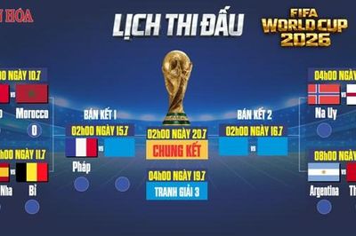 Lịch thi đấu tứ kết World Cup 2026: Pháp giành vé, chờ đại chiến Tây Ban Nha - Bỉ