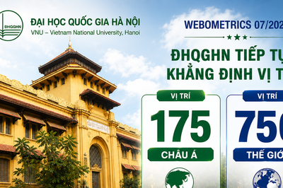 Đại học Quốc gia Hà Nội tiếp tục lọt top 800 đại học hàng đầu thế giới