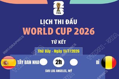 Lịch thi đấu World Cup 2026 ngày 11/7