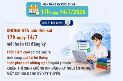 Tuyển sinh đại học, cao đẳng năm 2026: Đăng ký nguyện vọng sớm để tránh rủi ro