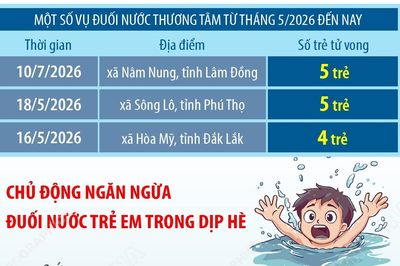Một số vụ đuối nước thương tâm từ tháng 5/2026 đến nay