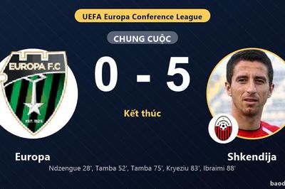 Europa 0-5 Shkendija: Shkendija giành chiến thắng