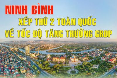 Ninh Bình xếp thứ 2 toàn quốc về tốc độ tăng trưởng GRDP