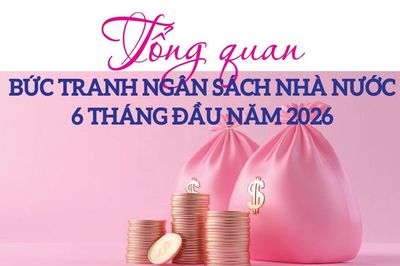 Infographics: Tổng quan bức tranh ngân sách nhà nước 6 tháng đầu năm 2026