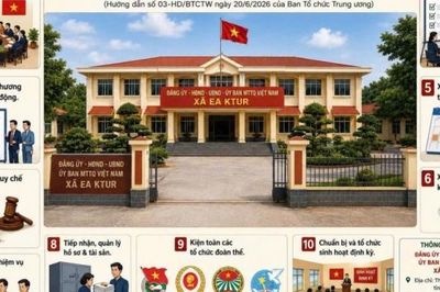 Hướng dẫn 10 nhiệm vụ trọng tâm sau sắp xếp, sáp nhập thôn, buôn xã Ea Ktur tỉnh Đắk Lắk