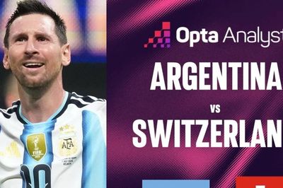 Siêu máy tính dự đoán Argentina vs Thụy Sĩ: Messi tiến vào bán kết