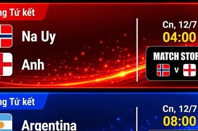 Lịch thi đấu World Cup 2026 ngày 12/7: Hai trận 'nảy lửa' chốt hạ tứ kết