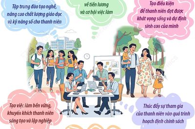 'Chung tay hiện thực hóa khát vọng của thanh niên cho một tương lai tươi sáng'