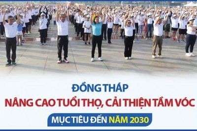 Đồng Tháp: Nâng cao tuổi thọ và cải thiện tầm vóc người dân đến năm 2030