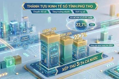Nghị quyết số 57 - Động lực thúc đẩy đà tăng trưởng hai con số