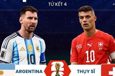 Lịch thi đấu World Cup 2026 ngày 12-7: Xác định 4 đội vào bán kết