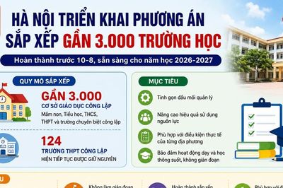 Sắp xếp hệ thống trường học: Hà Nội bảo đảm không gián đoạn việc dạy và học