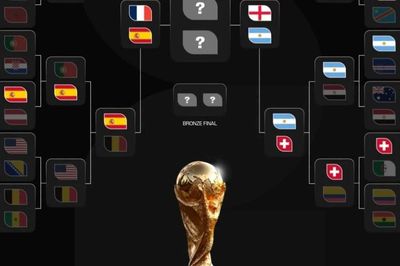 Lịch thi đấu chi tiết hai trận bán kết World Cup 2026