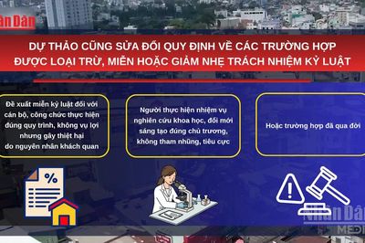 [Video] Đề xuất bổ sung trường hợp chưa xem xét, miễn kỷ luật với vi phạm đất đai trước Luật Đất đai 2024